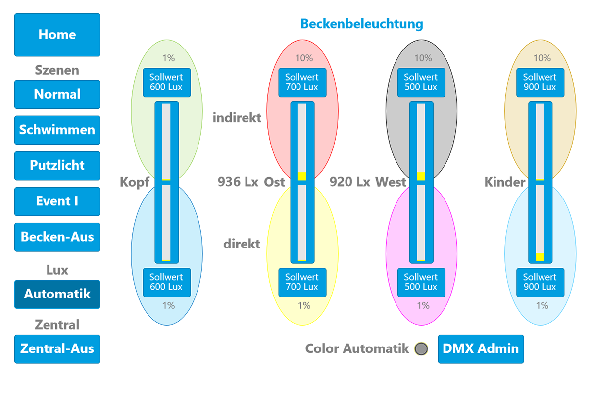 Nicht nur ein bisschen Beleuchtung!